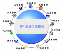 有沒有人了解泛普軟件，服裝ERP的系統(tǒng)，報(bào)價(jià)大概多少