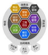 家裝ERP管理系統(tǒng)的平均價格是多少？