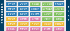 中小型企業(yè)erp系統(tǒng)二次開發(fā)費(fèi)用？