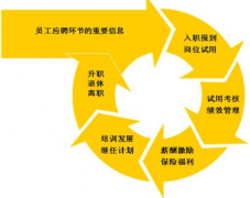 搞人力資源管理都要用什么軟件啊？