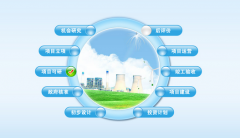 項目管理軟件那里下載 ？