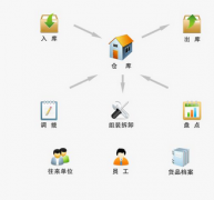 免費項目管理軟件 ？