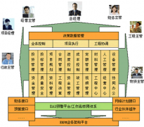 請問哪家公司可以提供項目管理軟件下載試用 ？
