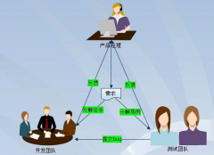 國內(nèi)都有哪些項目管理軟件？最好是免費的 ！