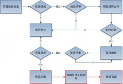 誰有項(xiàng)目管理軟件下載地址??？