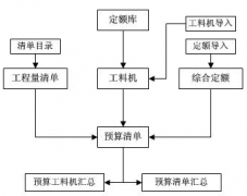 求建筑工程項目管理軟件 破解版 ？