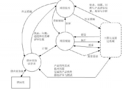 求破解版項(xiàng)目管理軟件！！