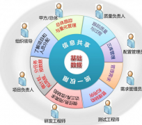 項(xiàng)目管理軟件安裝教程 ？