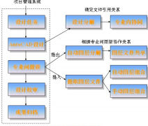 工程管理軟件？？