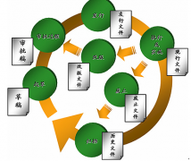 文檔管理軟件，能免費下載試用，請大家?guī)臀?？
