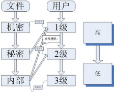 文檔安全管理系統(tǒng)軟件哪個好 ？