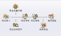 免費庫存財務軟件哪里去下載？