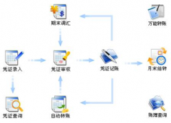 免費小企業(yè)財務軟件哪個好？