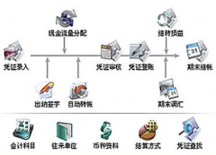 求一款免費(fèi)的財(cái)務(wù)軟件！