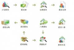 免費的財務軟件哪里有？