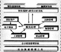 求長期免費的財務軟件！