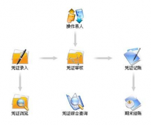 完全免費的財務軟件有嗎？用過求助！