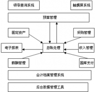 有什么免費的財務(wù)軟件用嗎？