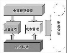跪求免費(fèi)的財務(wù)軟件！