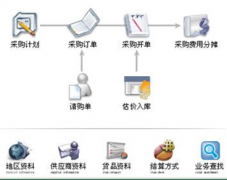 求適合小企業(yè)的免費(fèi)的財務(wù)軟件！