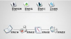 有沒有免費的財務(wù)軟件??？要長期能用的！