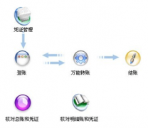 家庭財務(wù)軟件免費版哪里有？