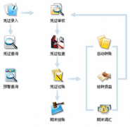 財務(wù)軟件哪種好用？價格如何？