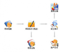 小規(guī)模的建筑企業(yè)適合用什么財務(wù)軟件？價格多少？