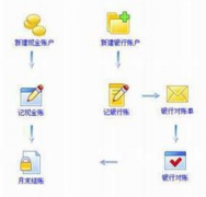 財務軟件哪個最好用？