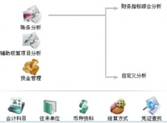 市面上財務(wù)軟件哪個好用？