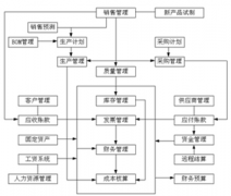 物業(yè)管理會計用哪種財務(wù)軟件哪個好？