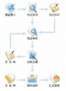 目前進銷存財務(wù)軟件哪個好？其他的都有些什么缺點？