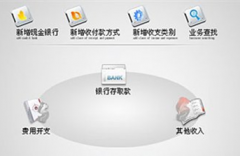 哪個財務軟件比較好用??？去哪里買比較好？有沒有免費的？