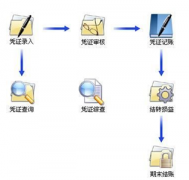 小型商貿企業(yè)用哪款財務軟件好?