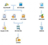 外貿公司的財務軟件購買哪個好呢？