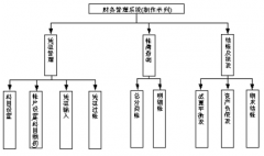 工業(yè)會計中常用和普遍用的會計軟件有哪些？