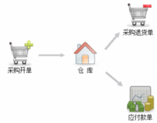 目前市面常見財務(wù)軟件都有哪些？