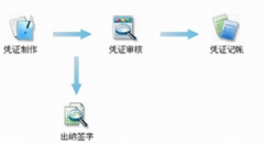 工業(yè)會計財務(wù)軟件有哪些？