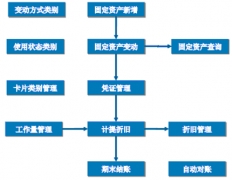 專用財務(wù)軟件有哪些？