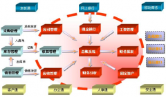 最好的財務(wù)軟件是什么？