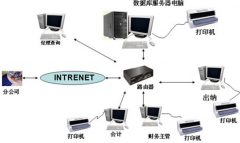 國內(nèi)最好的財務(wù)軟件是哪款？