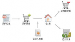 免費(fèi)erp系統(tǒng)下載，一般公司都用哪種erp系統(tǒng)？