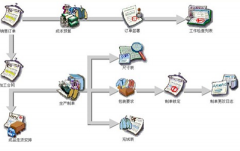那里有免費(fèi)無限制的ERP系統(tǒng)？高分報(bào)酬！