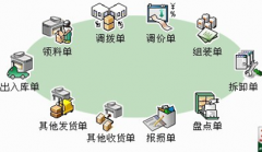 誰有免費的ERP系統(tǒng)？