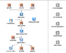 如何使用ERP系統(tǒng)操作？