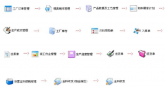 erp系統(tǒng)如何使用？