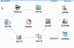 怎么用好ERP系統(tǒng)？
