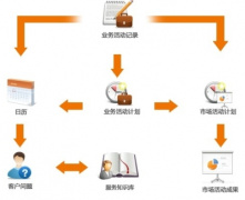 如何才能使ERP系統(tǒng)升級(jí)更簡(jiǎn)單化？