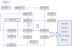 怎樣使用ERP軟件？
