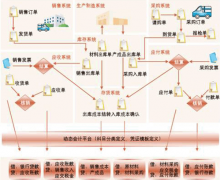 erp系統(tǒng)是什么東西？如何詳細(xì)的正確的運(yùn)用它？